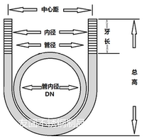 Non-standard custom stainless steel 304 201 thick rod U-card Stainless steel u-screw U-bolt U-tube