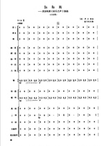 Do Re Mi movie The Sound of Music interlude folk music ensemble Finale score