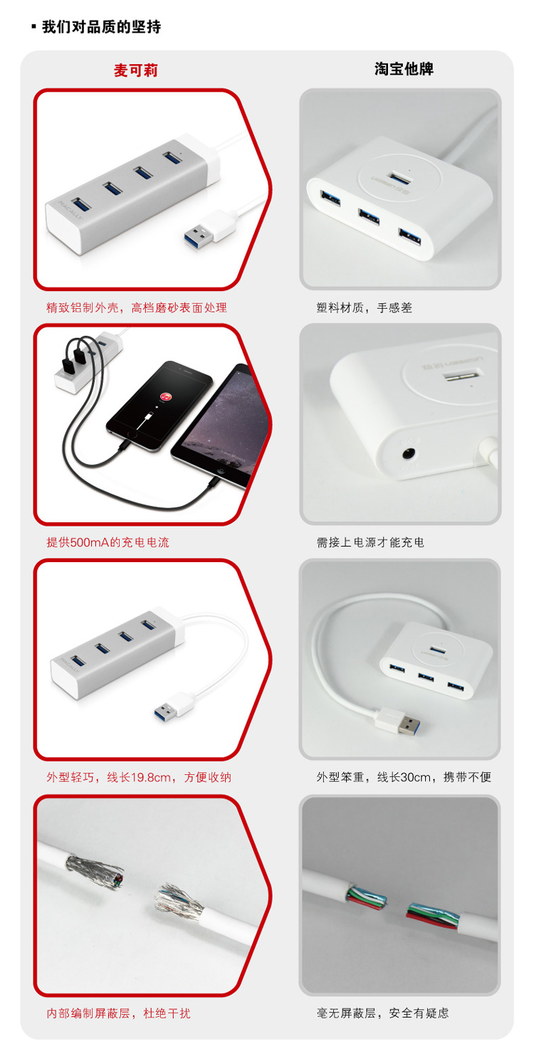 Concentrateur USB - Ref 364902 Image 13