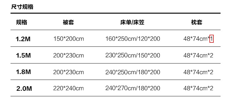 ins gió đỏ ròng bông rửa denim bông trải giường chăn bông Bắc Âu giường đôi đơn giản - Bộ đồ giường bốn mảnh chăn ga