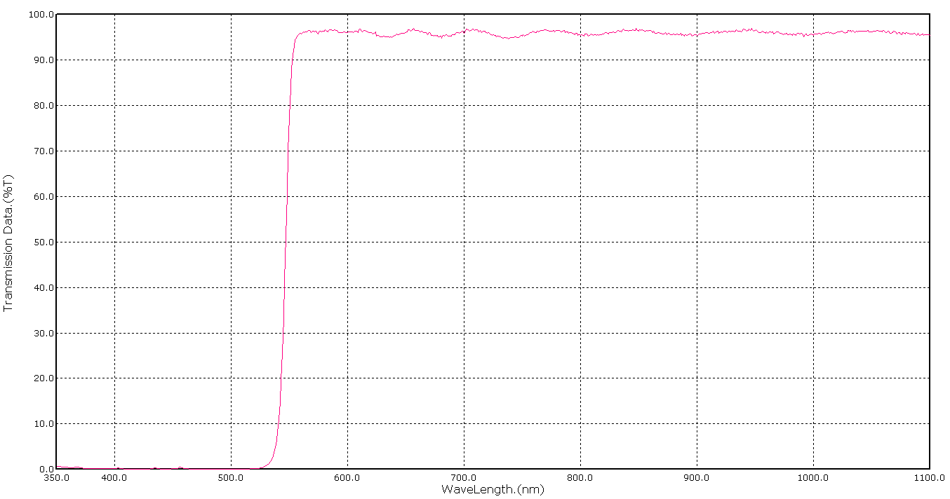 LP560 Long Wave Pass Filter Coated Long Wave Pass 560-1100nm Optical Filter 68*15*1 0mm
