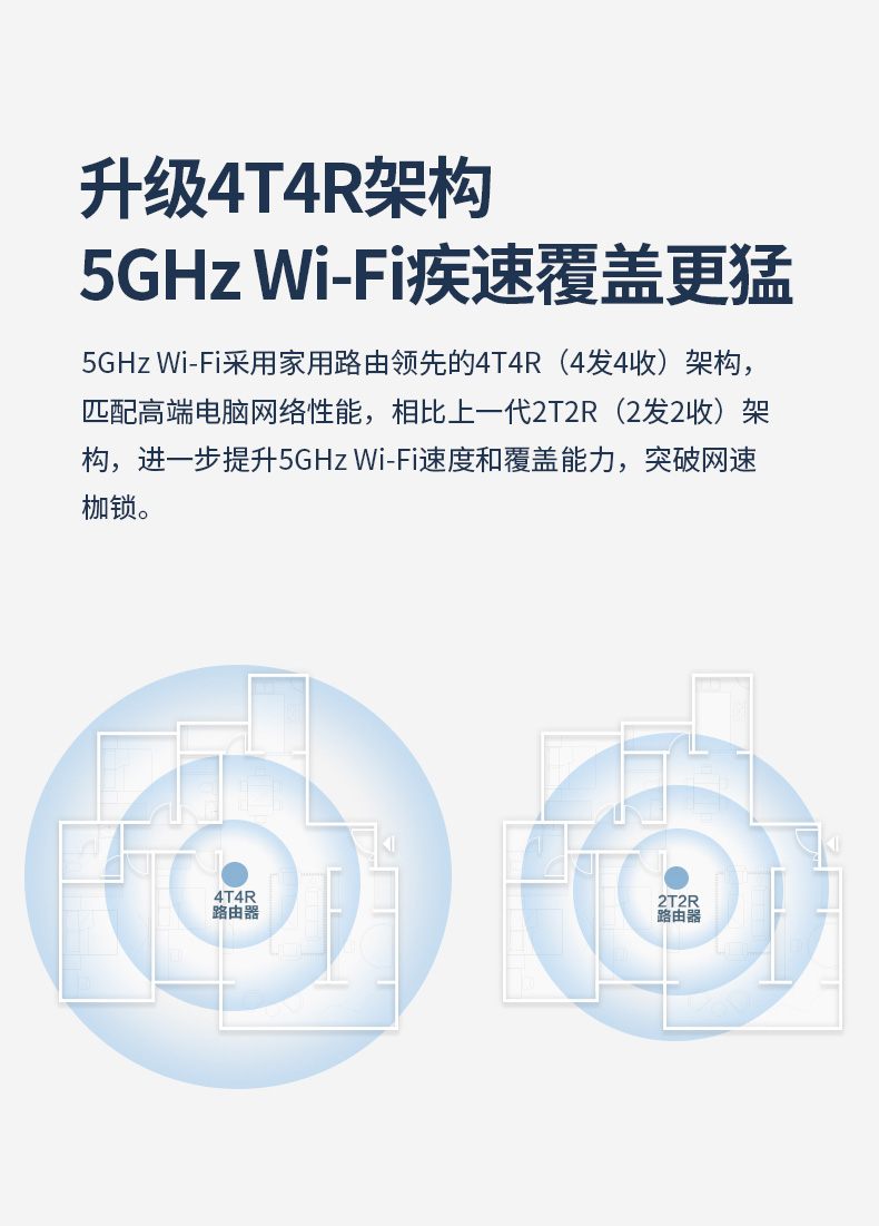 360 V5P 家庭防火墙路由器 双核AC2100M 图4