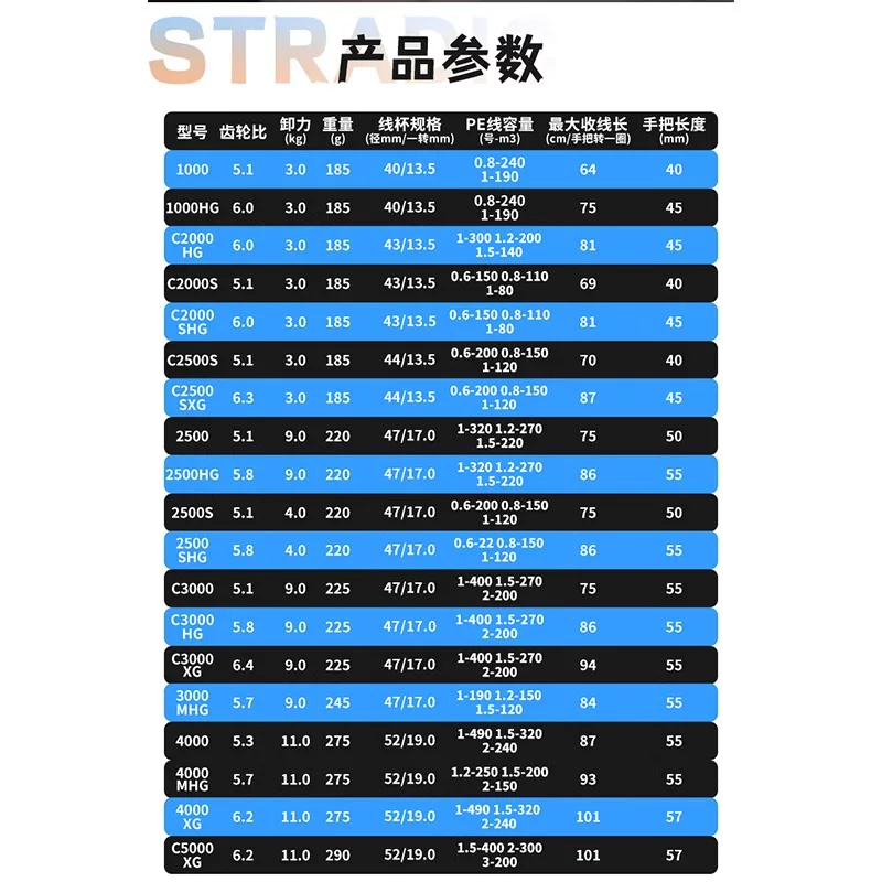 Новая катушка для спиннинга Shimano STRADIC Little Stella CI4 дальнего радиуса Mirabell Lua катушка