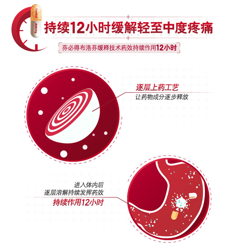芬必得 布洛芬缓释胶囊 20粒 靠谱的非处方止疼药 图4