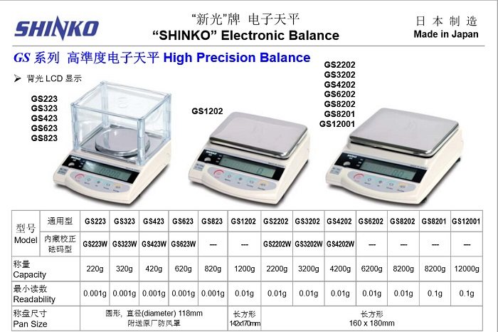 Japan's Shinko Shinko Precision Electronic Balance