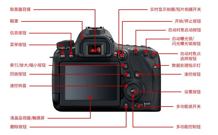 Máy ảnh DSLR Canon / Canon EOS 6D Mark II Full Frame Sản phẩm mới Thẻ 6D2 - SLR kỹ thuật số chuyên nghiệp máy chụp ảnh mini