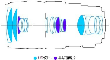 Canon Canon EF 28-300mm f 3.5-5.6L IS USM dài SLR zoom ống kính tele - Máy ảnh SLR