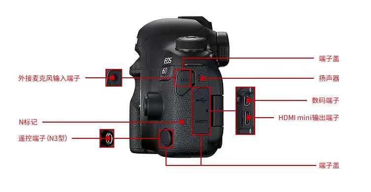 Máy ảnh DSLR Canon / Canon EOS 6D Mark II Full Frame Sản phẩm mới Thẻ 6D2 - SLR kỹ thuật số chuyên nghiệp máy chụp ảnh mini