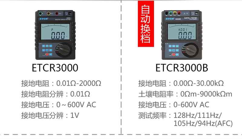 Máy đo điện trở đất Iridi ETCR3000/3100 Máy đo điện trở đất chống sét Điện trở đất