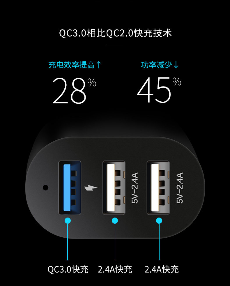 chargeur 2.4A, 3A - Ref 1299135 Image 8