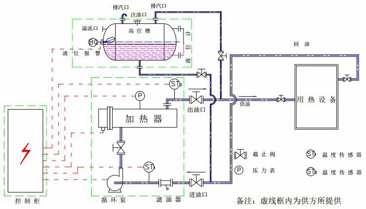导热油炉示意图