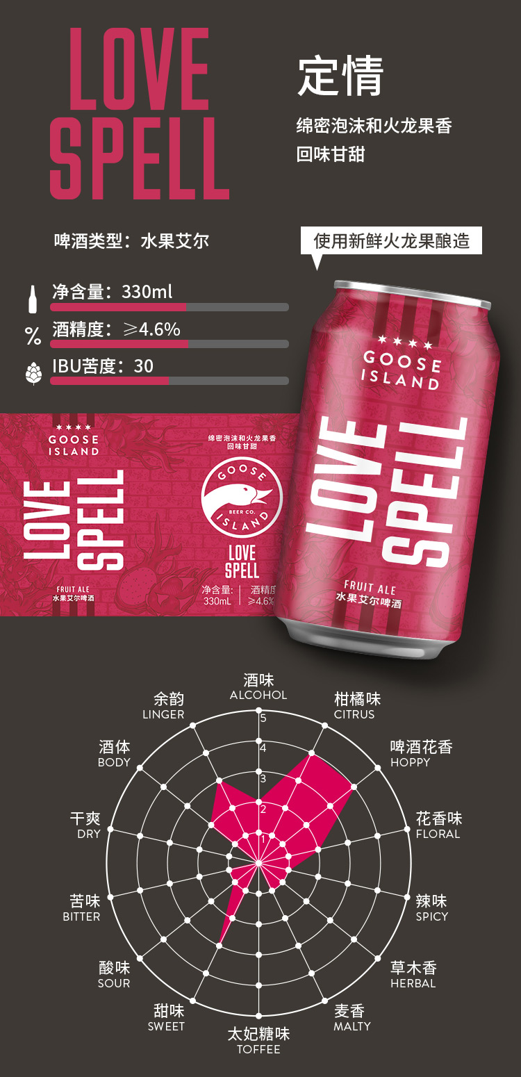 百威英博 GOOSE ISLAND 精酿啤酒组合 330ml*18听 图5