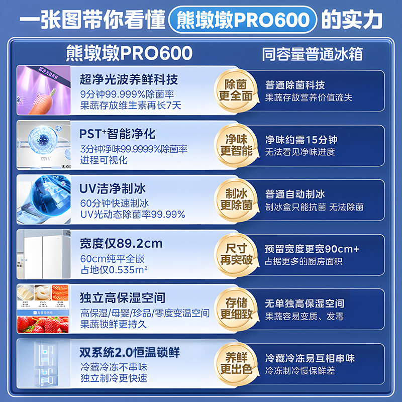 美的BCD-600WUFIPZM(E)冰箱图片