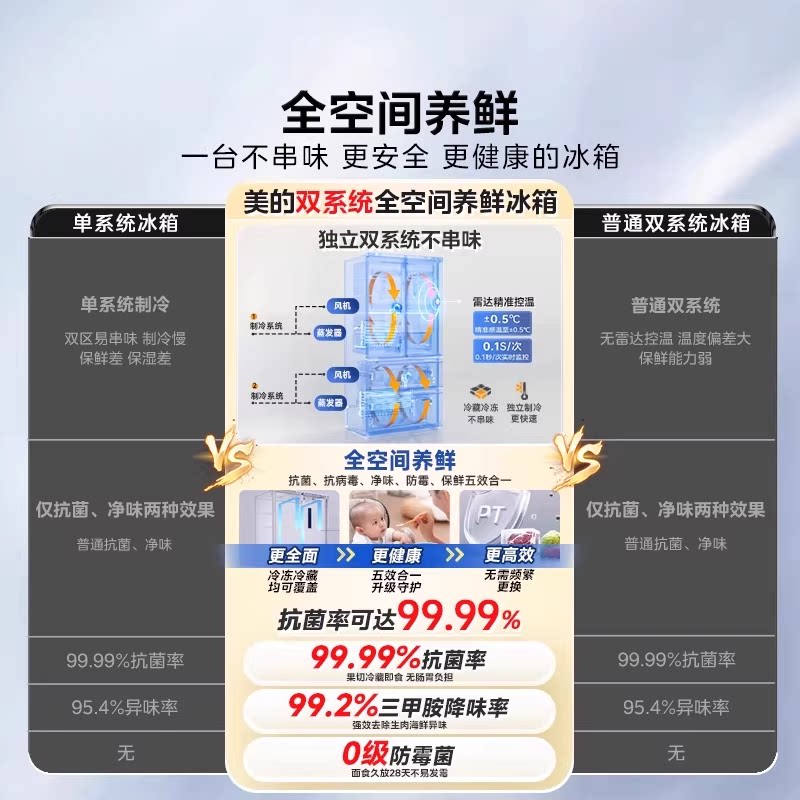 美的MR-531WSPZE冰箱图片