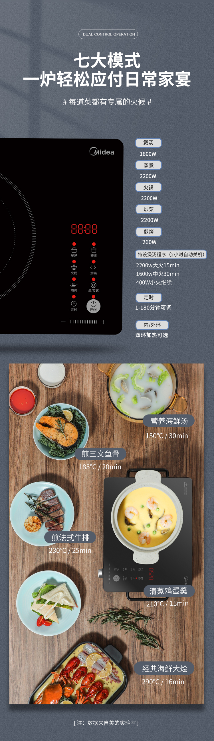 美的 家用一体式电陶炉 10档火力调控 图8