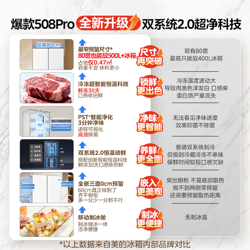 美的MR-508WUSPZE冰箱图片