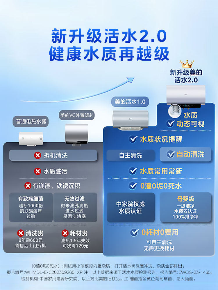 Midea Living Water 2.0 Electric Water Heater Q5Spro for Bathing, Household Use, First-Class Energy Efficiency, 60L, Genuine Product from the Official Flagship Store