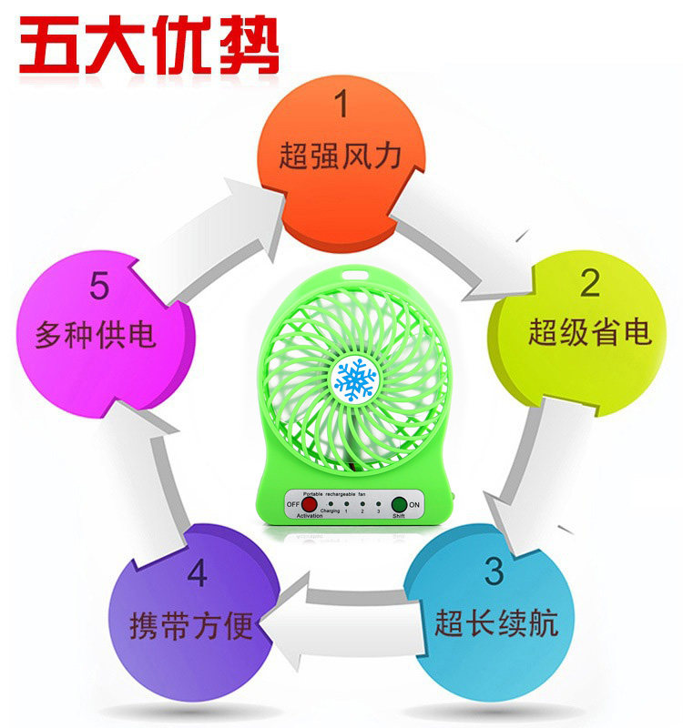 Ventilateur USB - Ref 400952 Image 14