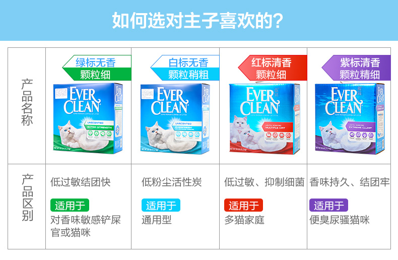 Cát xanh kim cương của Mỹ xả rác tiêu chuẩn đỏ £ 25 Chất khử mùi không thấm bụi cát cát hoạt tính khử mùi than kết tụ bentonite mèo - Cat / Dog Beauty & Cleaning Supplies 	găng tay chải lông rụng mèo	