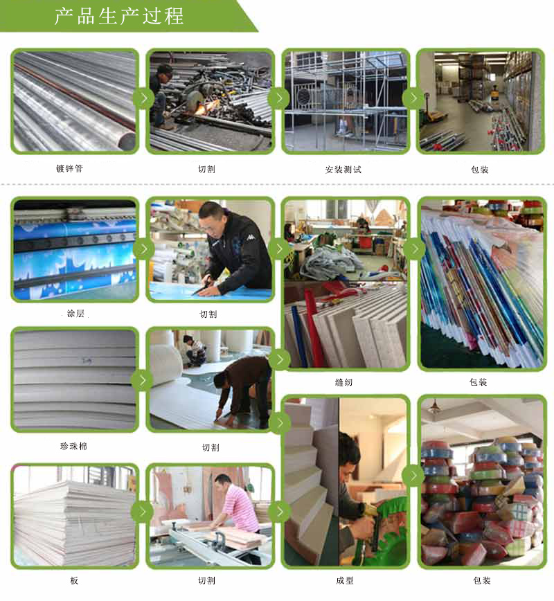 production process