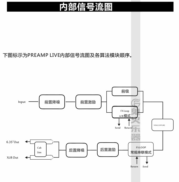 Процессор эффектов 魔耳mooer preamp live 专业落地前级效果器/支持ir克隆技术现货