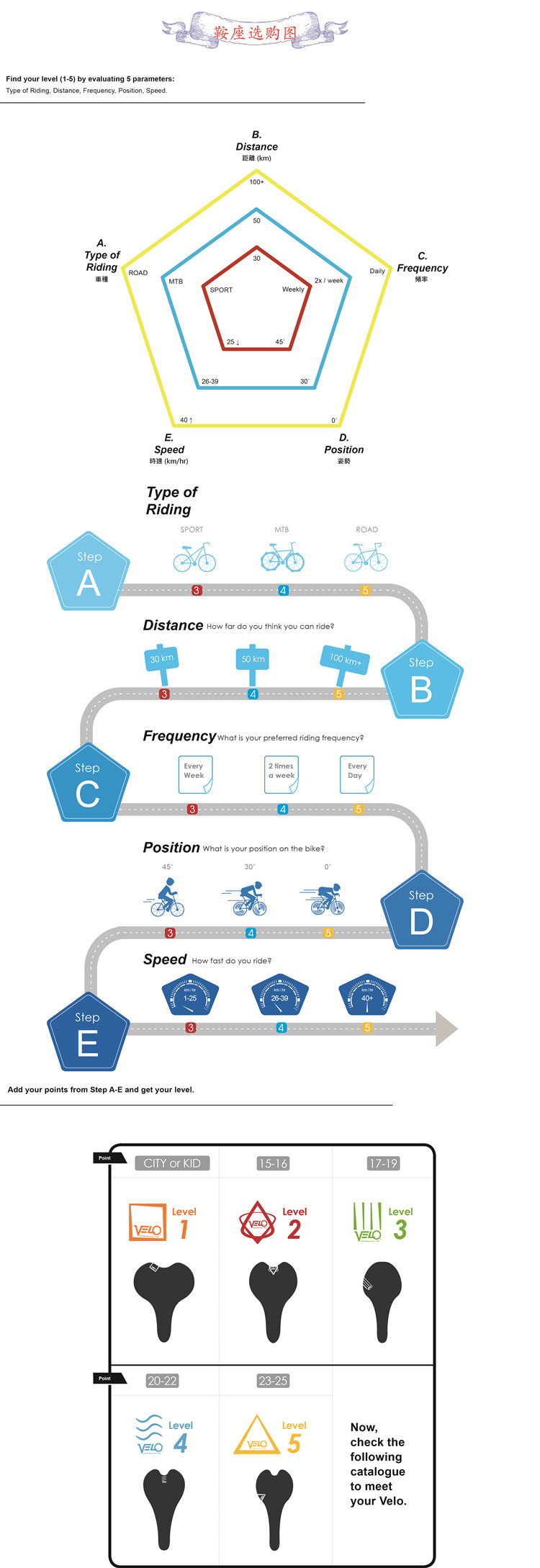 Selle de vélo Mountain Bike VELO - Ref 2359648 Image 4
