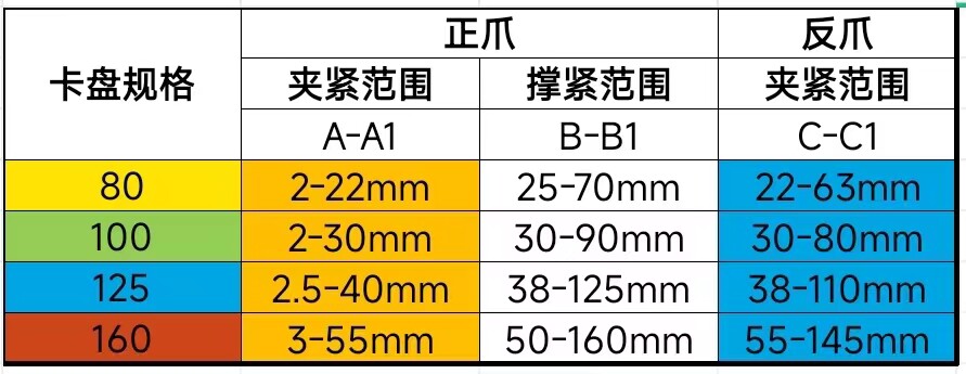 Шпиндель 小型车床木工佛珠抛光机修杆机夹头80/100/125卡盘无动力主轴总成