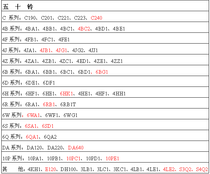 Diesel engine accessories Wusuzu C190 C190 4BA1 4BA1 4JA1 4ZA1 4ED1 4ED1 accessories all have
