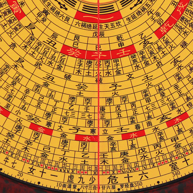 Professional Feng Shui Compass High Precision Chongdaotang Three-Combination Compass 3-Inch 5-Inch 6-Inch 8inch 10inch Copper Surface Paint for Feng Shui Surveying