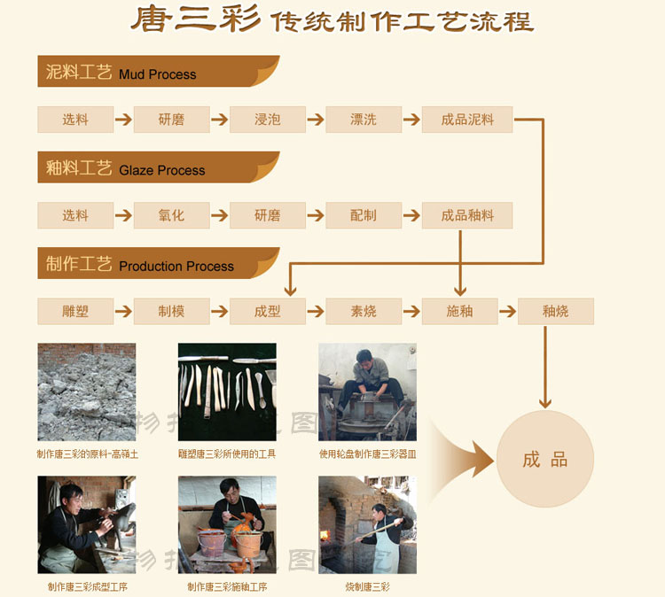 Tang Sancai gia súc gốm gia súc trâu vàng Bò hoàng gia Đồ trang trí gia súc thủ công quà tặng trang trí nhà Phong thủy trang trí dcor shop phụ kiện trang trí nhà đẹp