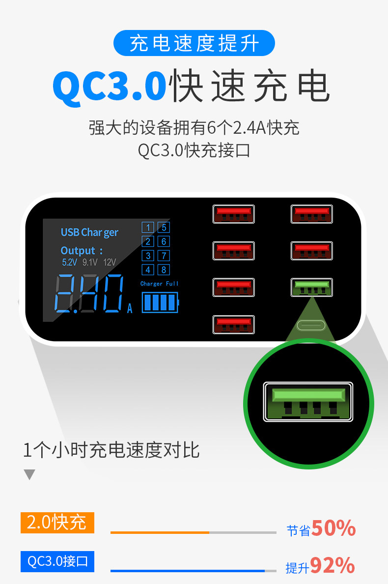 Multi-port usb charger digital display smart socket 2a mobile phone holder porous multi-functional QC3 0 fast charge charging head