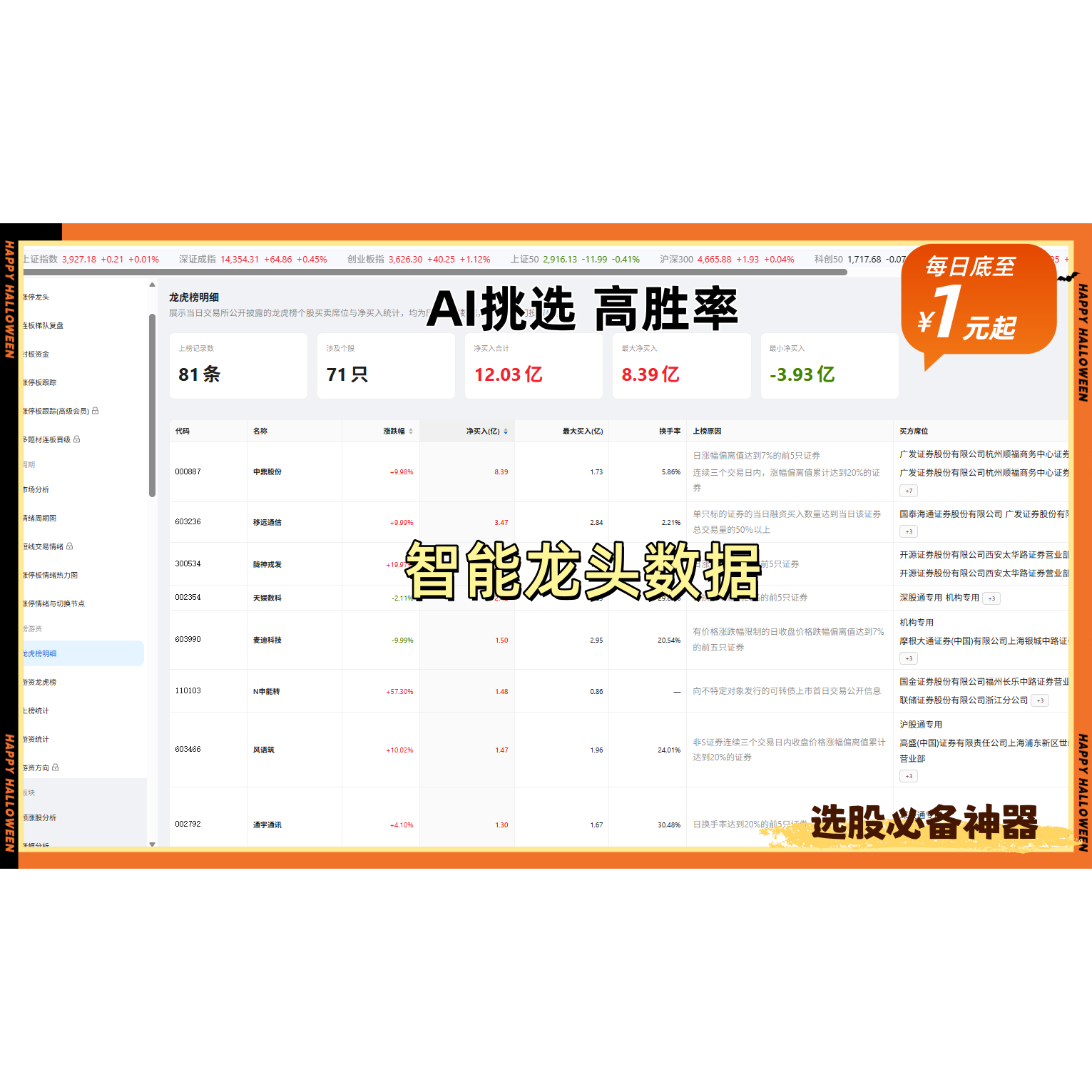 Phân tích AI về xu hướng tin tức, chu kỳ cảm xúc ngắn hạn và chiến lược giao dịch cổ phiếu hàng đầu; công cụ kiểm tra mô phỏng phiên bản web về chứng khoán.
