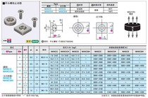  Magnet NHXCC8 10 12 15 20 25-2 3 4 4 5 5 5 5 6