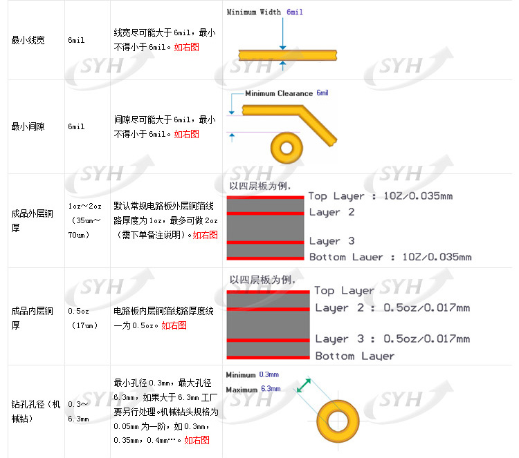 PCB ˫· ֱ Ͱ10*10cm 10Ƭ50Ԫ