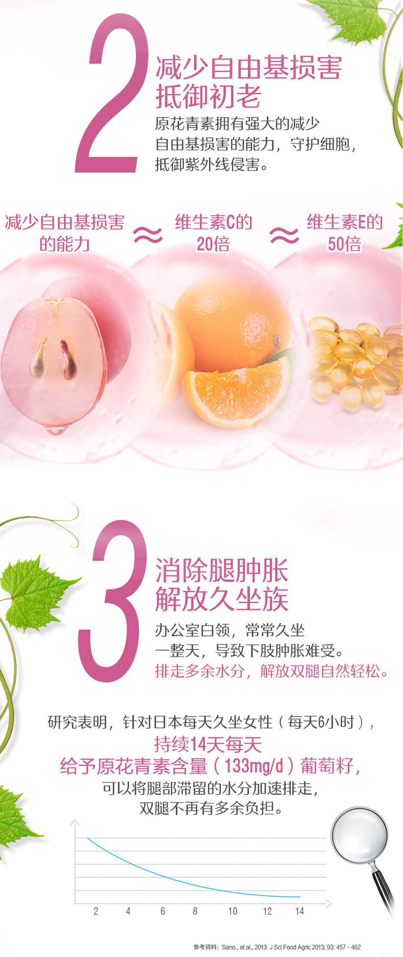 澳洲 Swisse 葡萄籽精华片 180粒 美白淡斑 图5