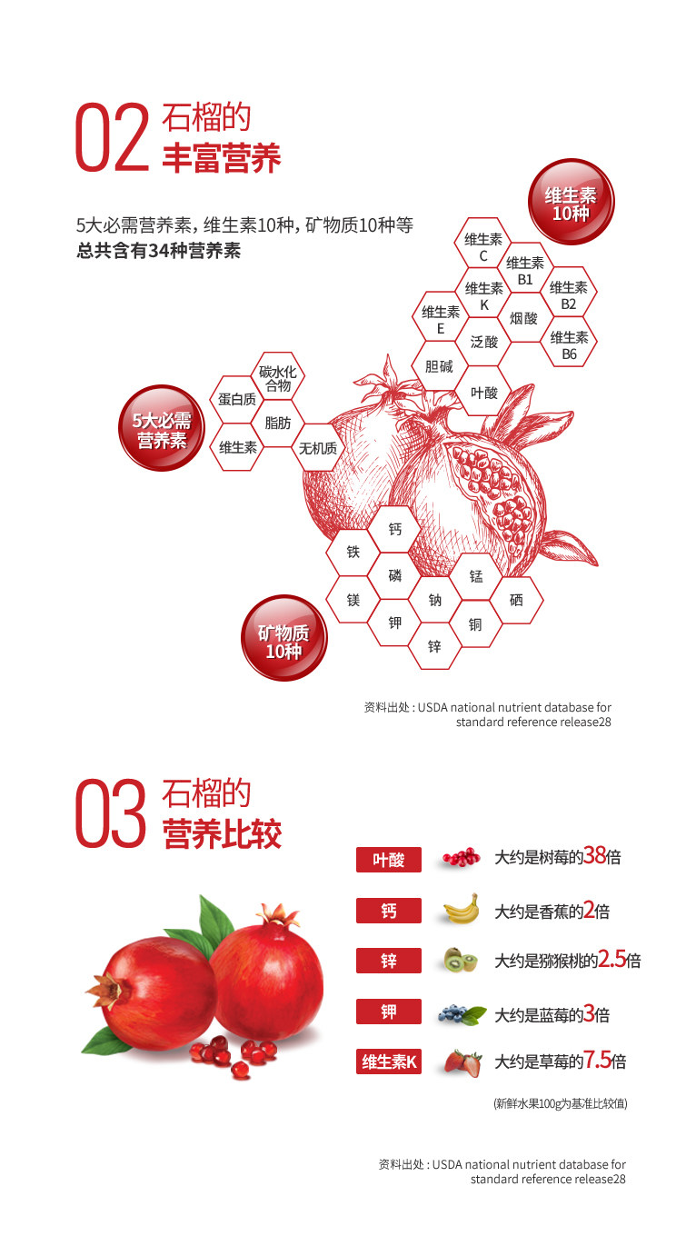 韩国进口 正官庄 高丽参红参石榴浓缩液 10ml*30条 高端礼盒装 图6