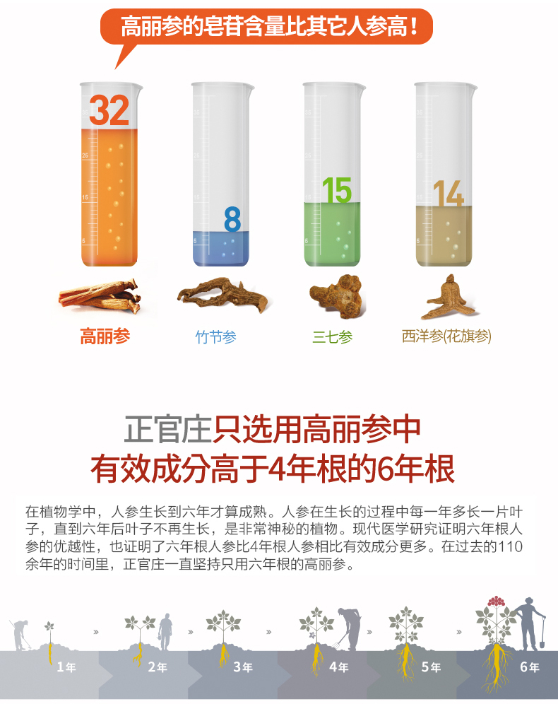 韩国正官庄6年根高丽参红参液30袋