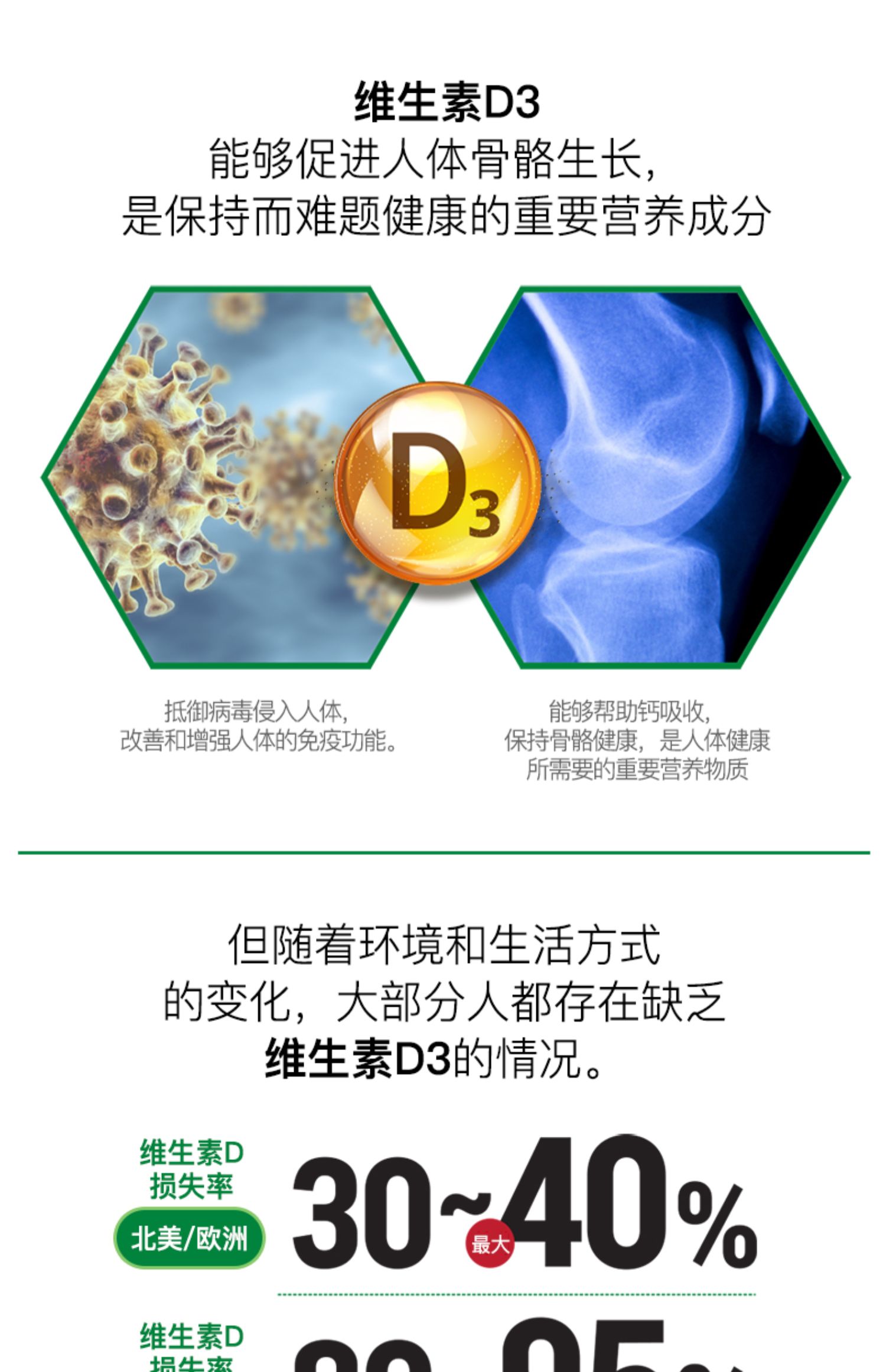 美国HTN高含量维生素d3胶囊