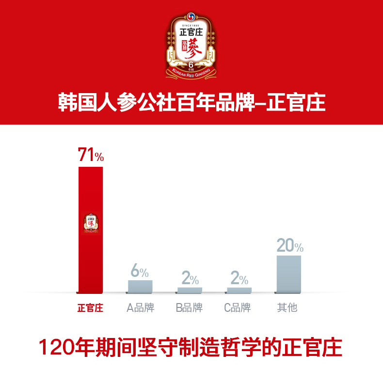 韩国正官庄6年根高丽参红参液30袋