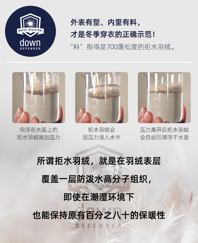 顶级户外 Marmot/土拨鼠 男士700蓬拒水鹅绒 毛领派克大衣羽绒服 图4