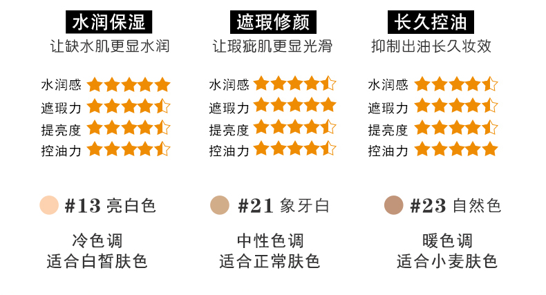 Hàn Quốc 2018 new love respageage20s water light cushion cushion BB cream ba màu kem nền dạng kem che khuyết điểm cc sugao