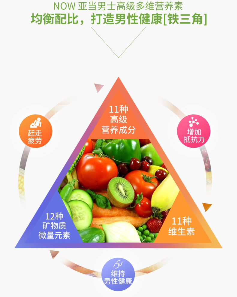 BÂY GIỜ Noo Men Chất dinh dưỡng đa vitamin dành cho nam Sản phẩm bổ sung dinh dưỡng cho nam giới Nhập khẩu 180 viên - Thức ăn bổ sung dinh dưỡng tảo xoắn spirulina