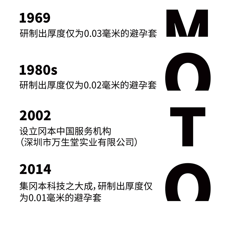 日本原装进口 冈本 最热销Skin肤感系列 超薄003安全套 22片 券后29.9元包邮 买手党-买手聚集的地方