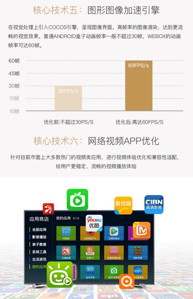 củ phát wifi 3g WeBox / 泰 捷 we30s Taiji không dây WiFi Mạng Android thiết lập TV set-top box máy chiếu giá rẻ