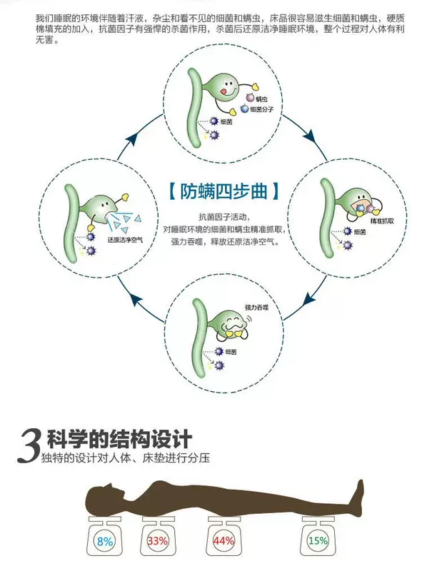 Bông có thể tháo rời và có thể giặt được của Nhật Bản nệm mền cho sinh viên 0,91,21,51,8 gấp đôi - Nệm đệm everon chính hãng