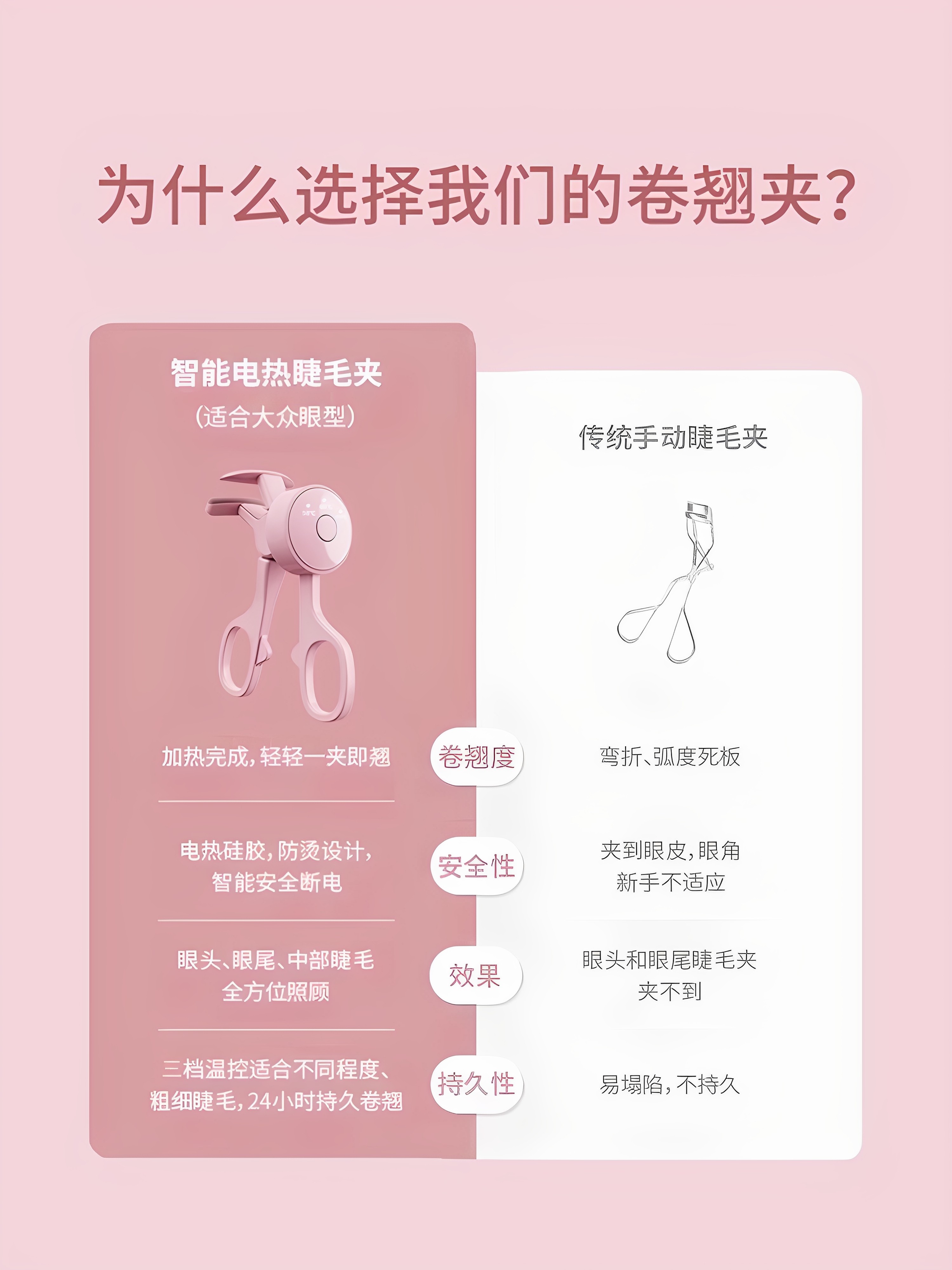 Electric Heated Eyelash Curler, Rechargeable Portable Eyelash Curler, Long-Lasting Natural Curling Effect