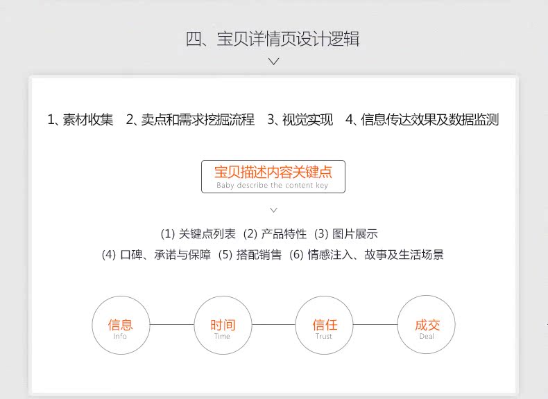 淘宝开店运营培训课程_14.jpg