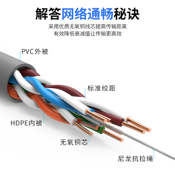 카테고리 5e 6 기가비트 네트워크 케이블 가정용 컴퓨터 네트워크 케이블 67 실외 무산소 구리 모니터링 poe 차폐 연선