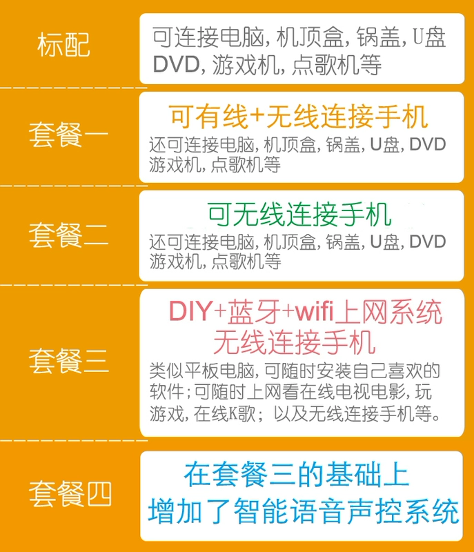 Máy chiếu mini wifi gia đình mới 4K Bluetooth không có màn hình chiếu TV không dây điện thoại di động máy chiếu thông minh - TV
