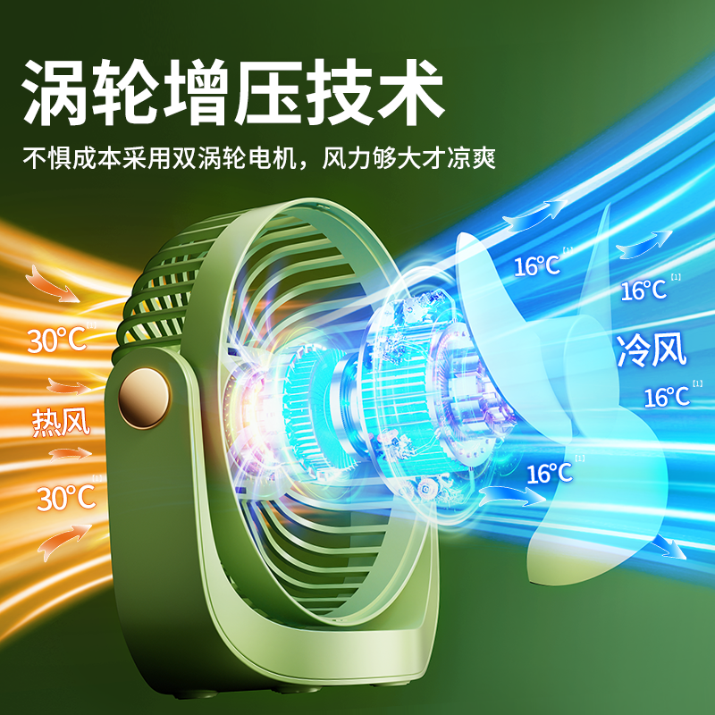 RHYTHM丽声台扇2025新款：静音工位的秘密武器，学生宿舍的凉爽守护神！